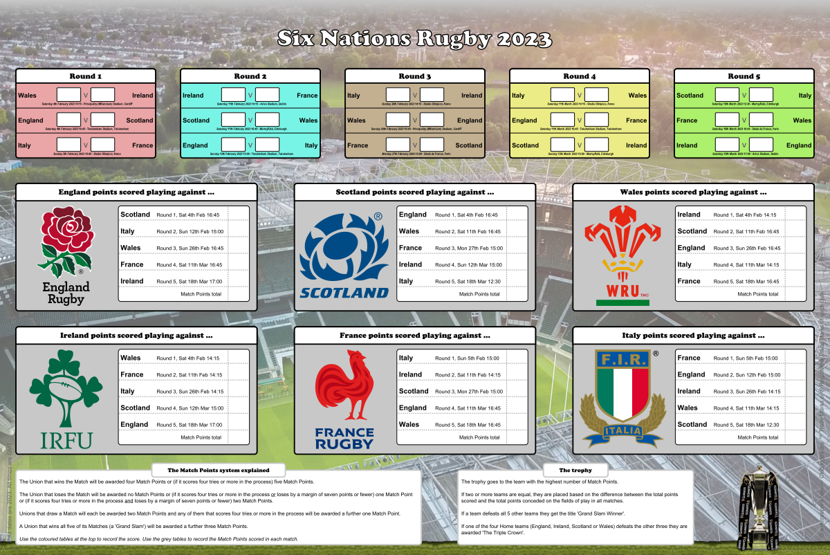 Rugby Six Nations 2023